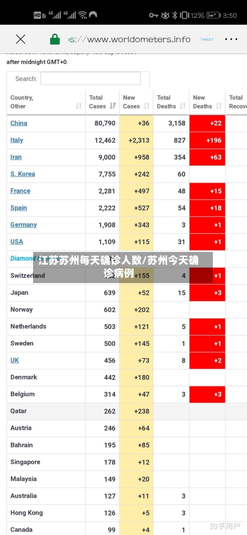 江苏苏州每天确诊人数/苏州今天确诊病例-第2张图片