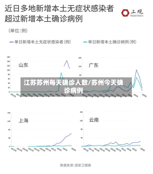 江苏苏州每天确诊人数/苏州今天确诊病例