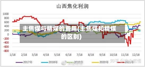 主焦煤与精煤的费用(主焦煤和精煤的区别)
