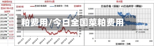 粕费用/今日全国菜粕费用-第2张图片