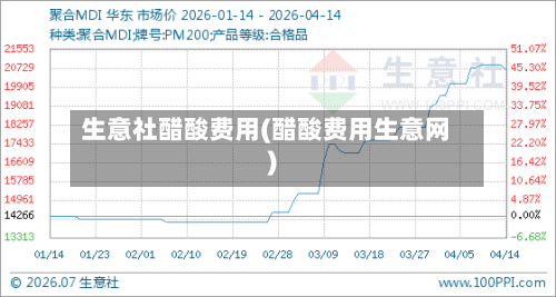 生意社醋酸费用(醋酸费用生意网)