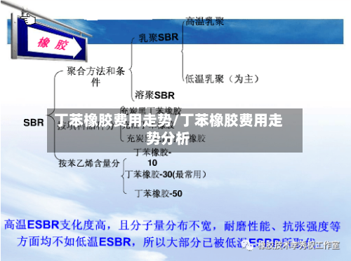 丁苯橡胶费用走势/丁苯橡胶费用走势分析
