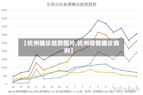 【杭州确诊趋势图片,杭州疫情确诊病例】