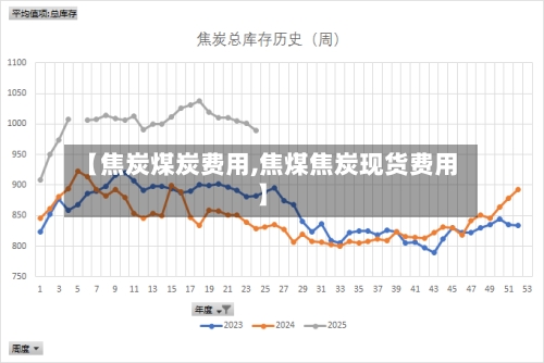 【焦炭煤炭费用,焦煤焦炭现货费用】-第2张图片