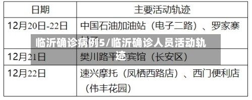 临沂确诊病例5/临沂确诊人员活动轨迹-第2张图片