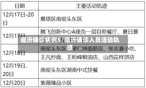临沂确诊病例5/临沂确诊人员活动轨迹