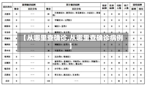 【从哪里查确诊,从哪里查确诊病例】
