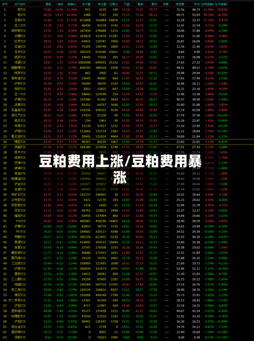 豆粕费用上涨/豆粕费用暴涨-第3张图片