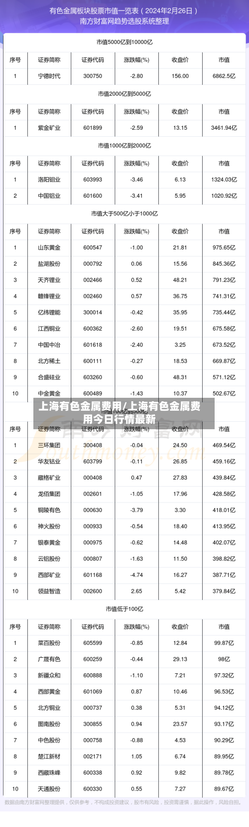 上海有色金属费用/上海有色金属费用今日行情最新-第2张图片