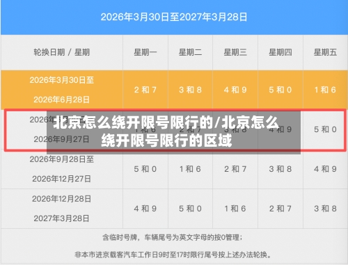 北京怎么绕开限号限行的/北京怎么绕开限号限行的区域