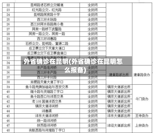 外省确诊在昆明(外省确诊在昆明怎么报备)
