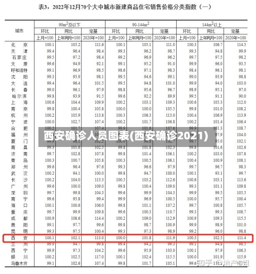 西安确诊人员图表(西安确诊2021)-第2张图片