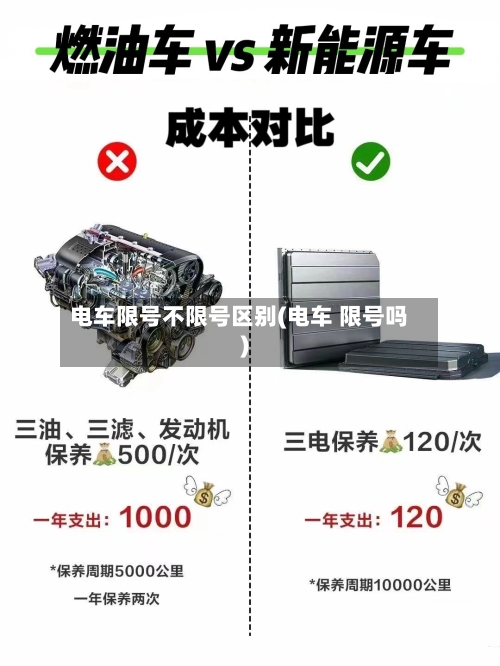 电车限号不限号区别(电车 限号吗)