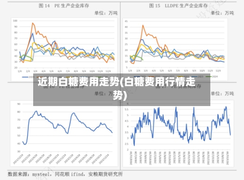 近期白糖费用走势(白糖费用行情走势)-第2张图片