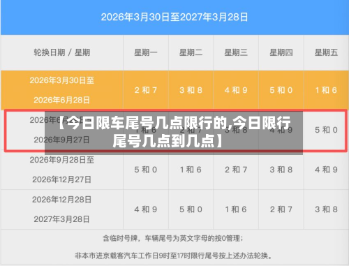 【今日限车尾号几点限行的,今日限行尾号几点到几点】