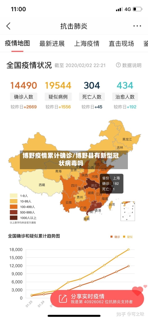 博野疫情累计确诊/博野县有新型冠状病毒吗