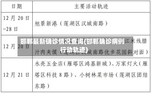 邯郸最新确诊情况查询(邯郸确诊病例行动轨迹)