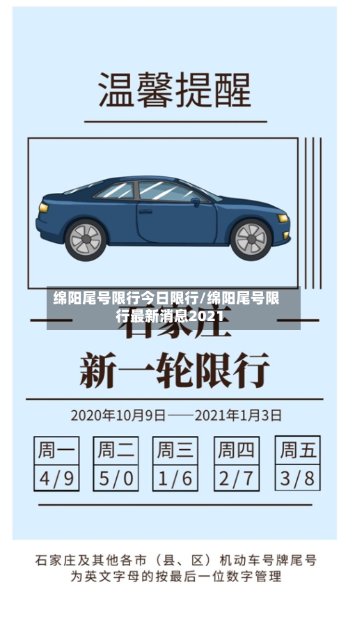 绵阳尾号限行今日限行/绵阳尾号限行最新消息2021-第2张图片