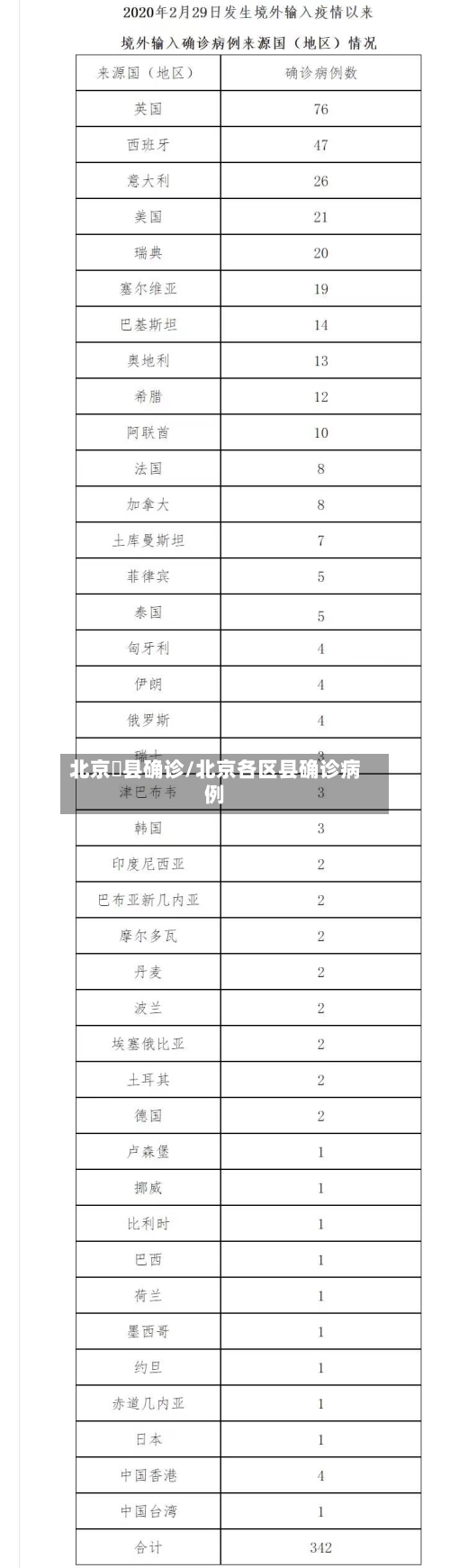 北京漷县确诊/北京各区县确诊病例-第2张图片