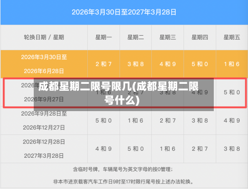 成都星期二限号限几(成都星期二限号什么)