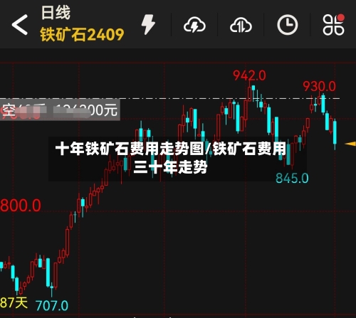 十年铁矿石费用走势图/铁矿石费用三十年走势-第2张图片