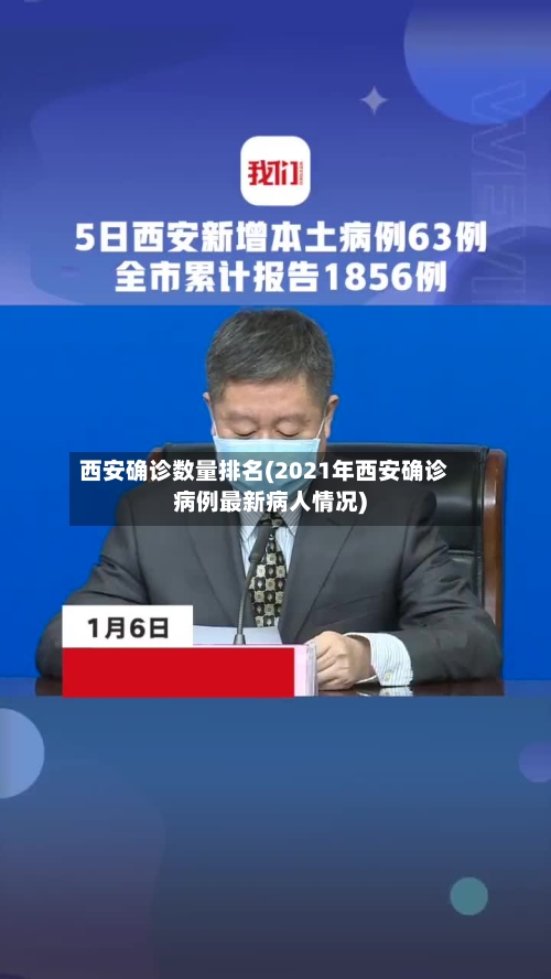 西安确诊数量排名(2021年西安确诊病例最新病人情况)-第3张图片