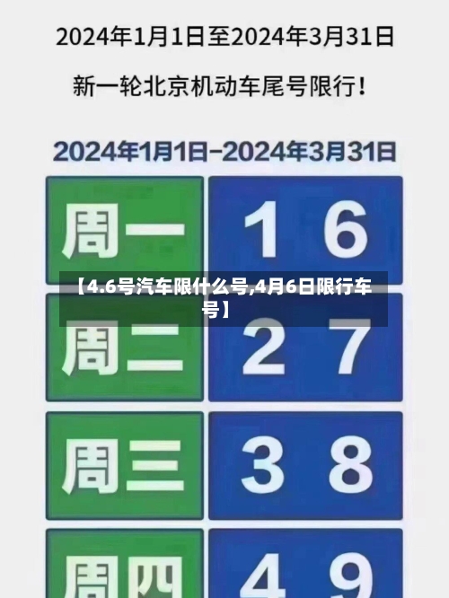 【4.6号汽车限什么号,4月6日限行车号】