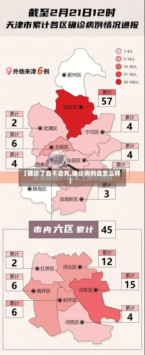 【确诊了会不会死,确诊病例会怎么样】