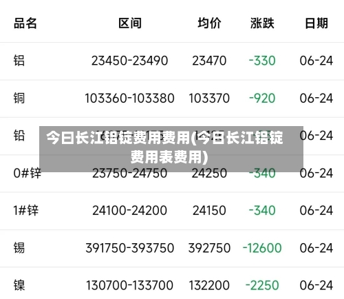 今曰长江铝锭费用费用(今日长江铝锭费用表费用)-第2张图片