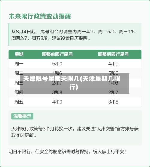 天津限号星期天限几(天津星期几限行)-第2张图片