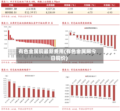 有色金属铜最新费用(有色金属网今日铜价)-第2张图片