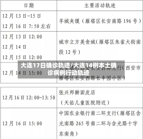 大连17日确诊轨迹/大连14例本土确诊病例行动轨迹