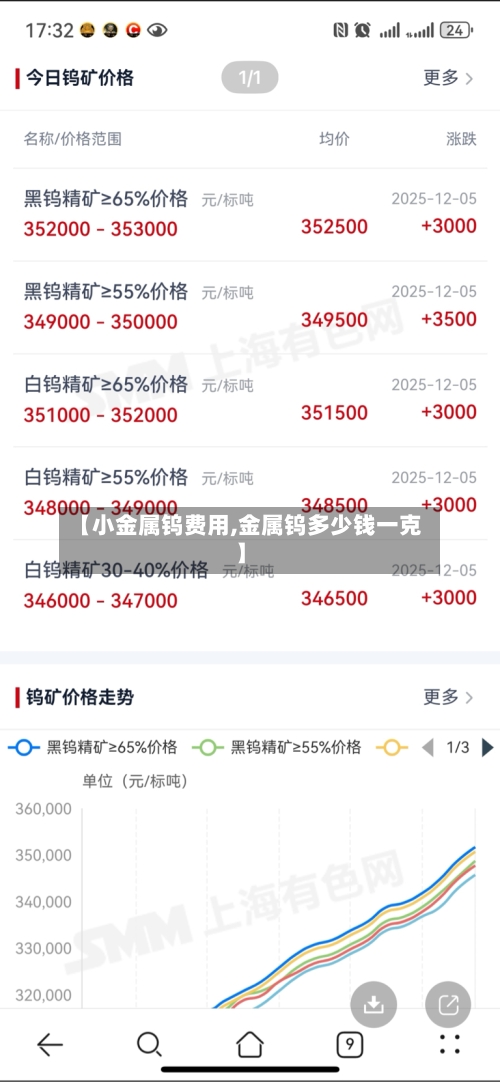 【小金属钨费用,金属钨多少钱一克】-第2张图片