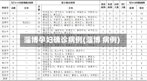 淄博孕妇确诊病例(淄博 病例)-第2张图片