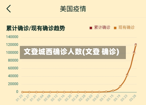文登城西确诊人数(文登 确诊)-第3张图片