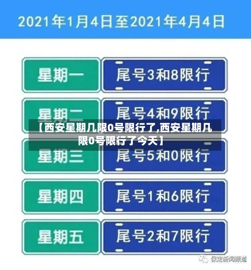 【西安星期几限0号限行了,西安星期几限0号限行了今天】-第3张图片