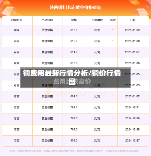 铜费用最新行情分析/铜价行情图-第2张图片
