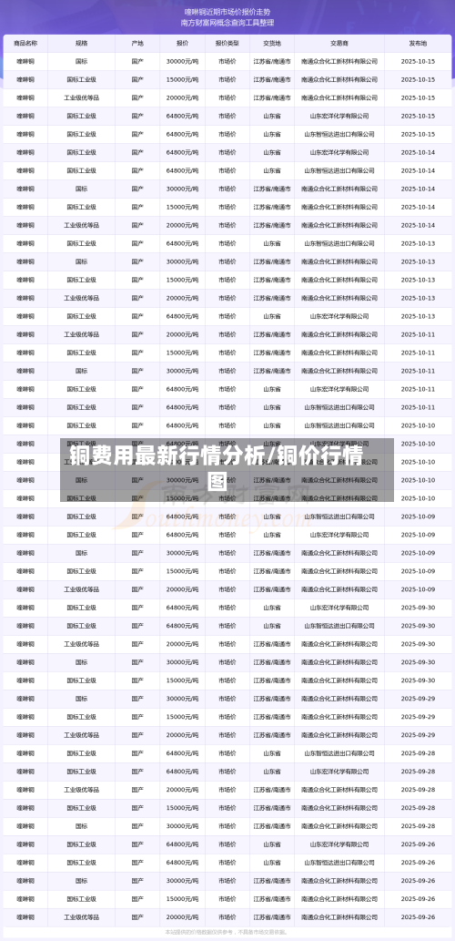 铜费用最新行情分析/铜价行情图-第3张图片