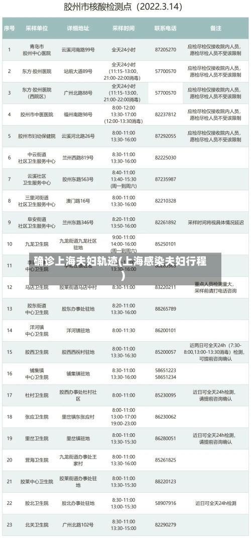 确诊上海夫妇轨迹(上海感染夫妇行程)-第2张图片
