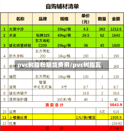 pvc树脂粉期货费用/pvc树脂瓦