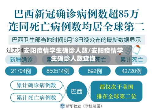 安阳疫情学生确诊人数/安阳疫情学生确诊人数查询