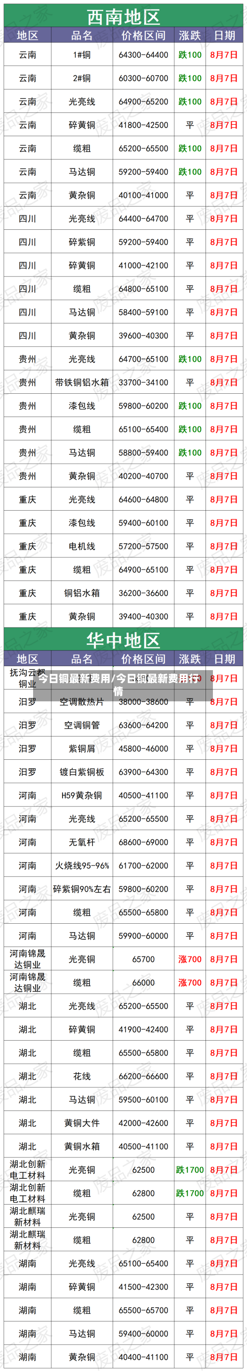 今日铜最新费用/今日铜最新费用行情
