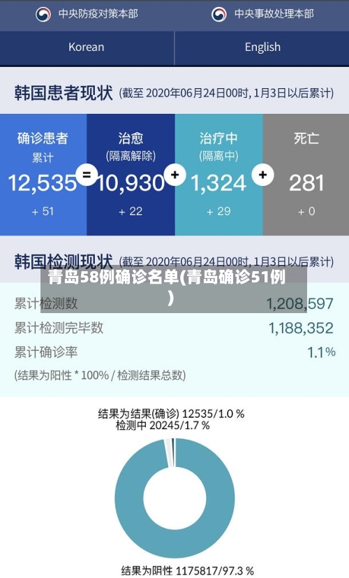 青岛58例确诊名单(青岛确诊51例)-第2张图片