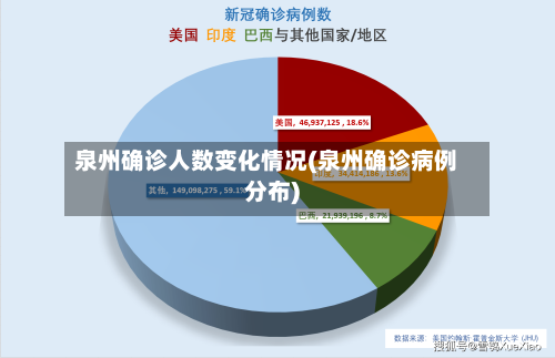 泉州确诊人数变化情况(泉州确诊病例分布)-第2张图片
