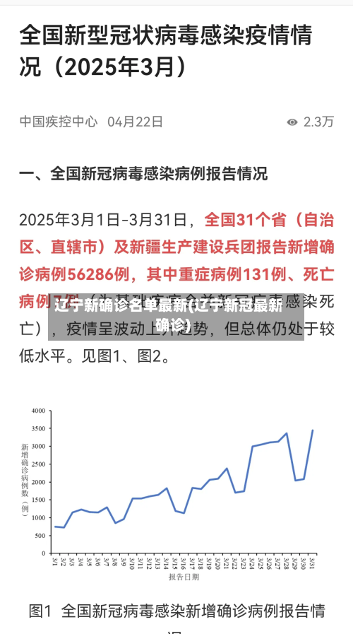 辽宁新确诊名单最新(辽宁新冠最新确诊)