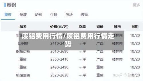 废铝费用行情/废铝费用行情走势