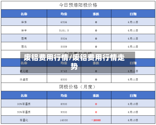 废铝费用行情/废铝费用行情走势-第2张图片