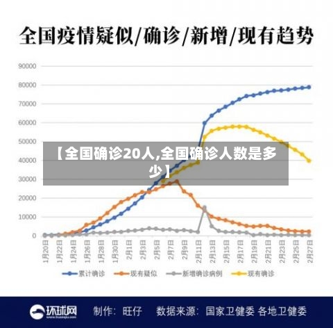 【全国确诊20人,全国确诊人数是多少】-第2张图片