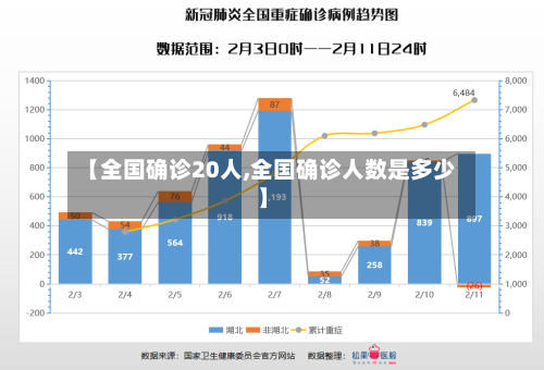 【全国确诊20人,全国确诊人数是多少】
