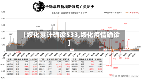 【绥化累计确诊533,绥化疫情确诊】-第2张图片